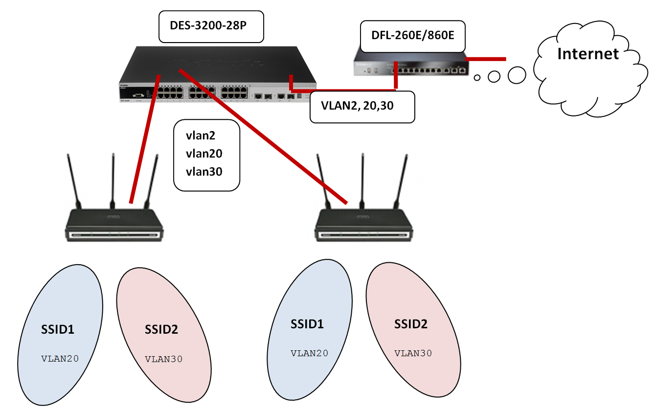 Настройка des 3200. D-link DAP-2310. Настройка коммутатора. DAP 2310 как настроить.