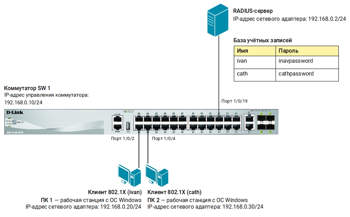 Настройка radius. Radius сервер. Куда подключается свитч. Bdw4140d подключение. Настройка радиус сервера на виндовс.