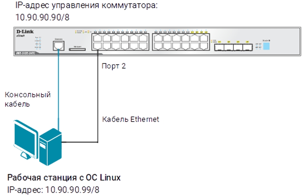 Подключить d3. Схема подключения d-link. Схемы соединения коммутаторов d-link