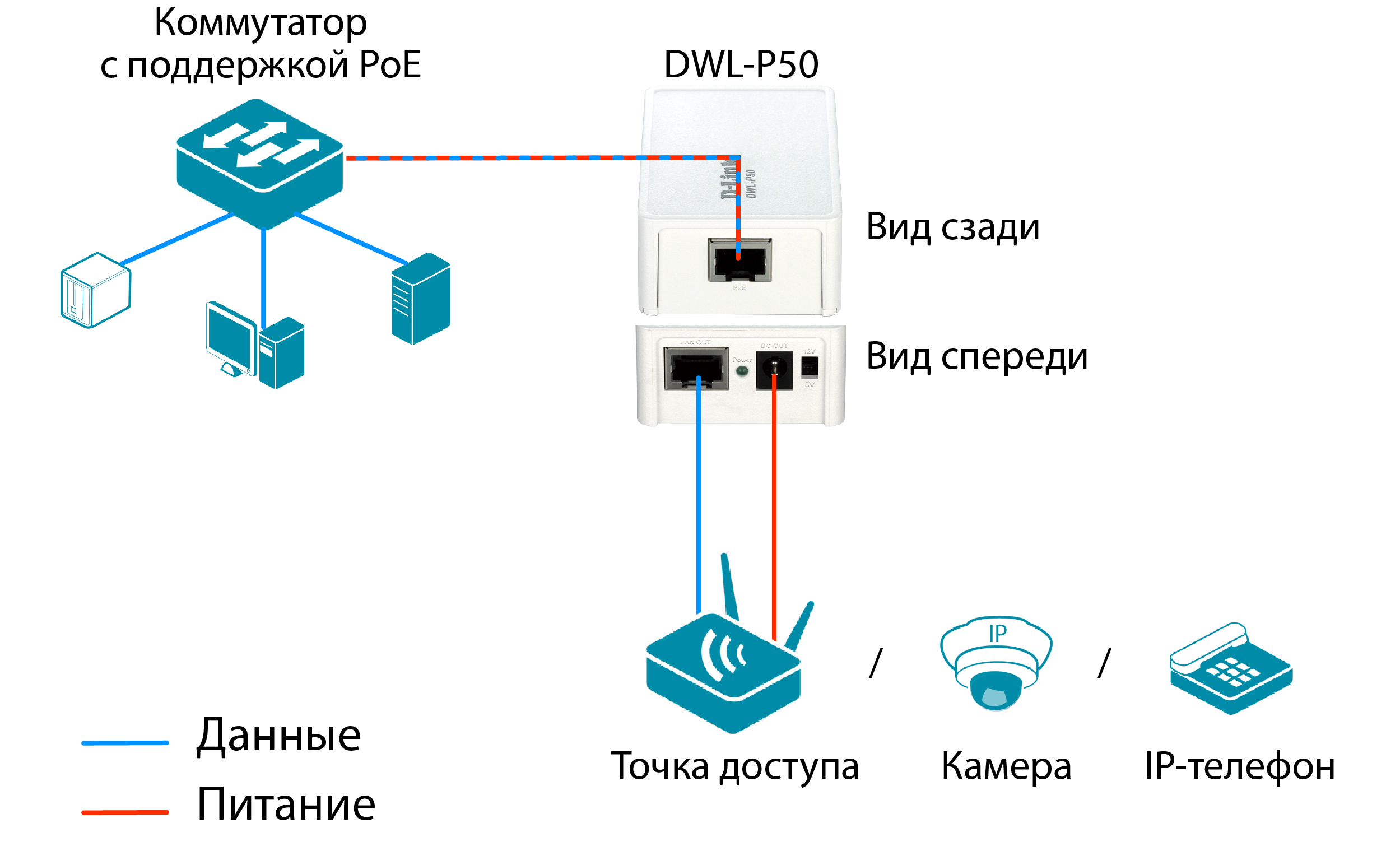 Подключение точки питания на схемах valtec D-Link DWL-P50